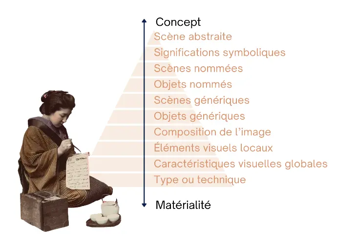 TEKLIA HikarIA indexation