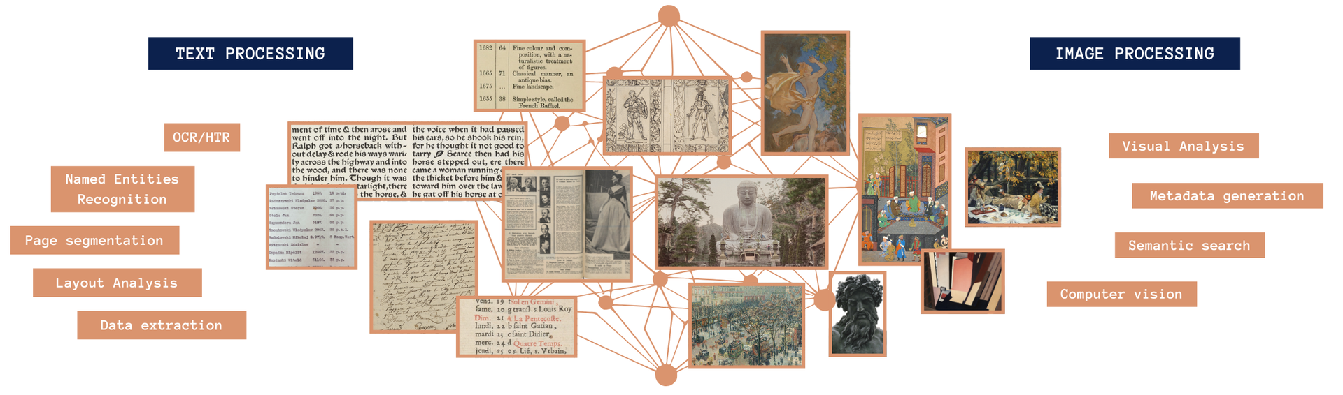 TEKLIA text and image processing artificial intelligence
